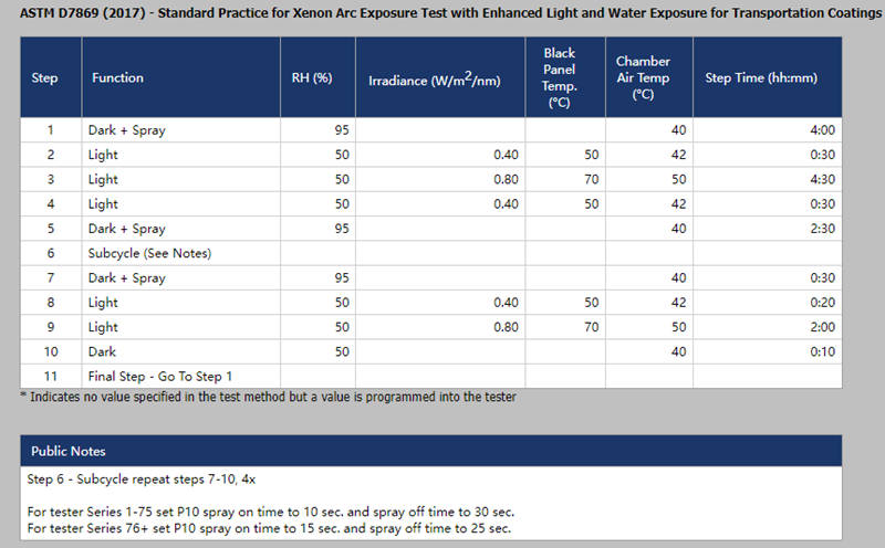 在Q-Sun Xe-3耐候試驗(yàn)箱中運(yùn)行ASTM D7869測(cè)試時(shí)需要設(shè)置的參數(shù)