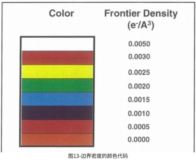 圖13邊界密度的顏色代碼