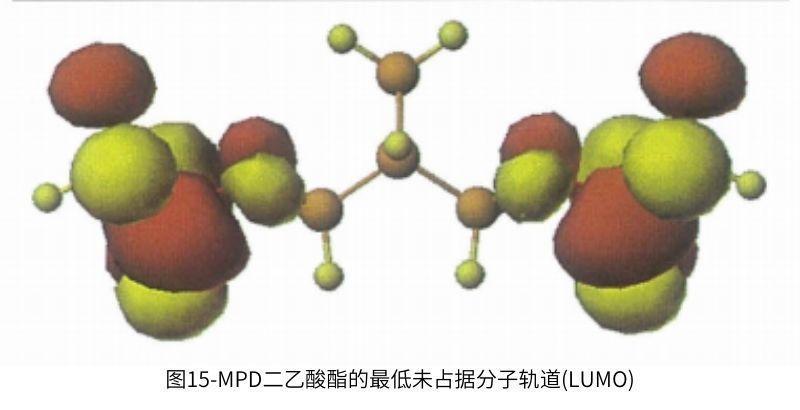 圖15 MPD二乙酸酯的最低未占據(jù)分子軌道