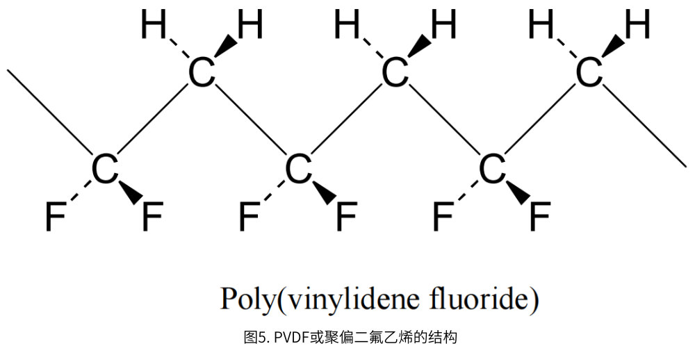 圖5. PVDF或聚偏二氟乙烯的結(jié)構(gòu)