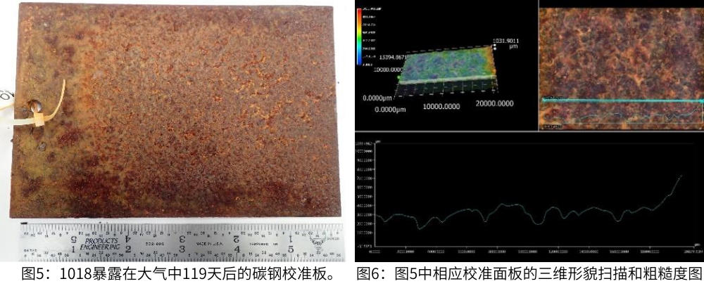 圖5為1018暴露在大氣中119天后的碳鋼校準(zhǔn)板，圖6為圖5中相應(yīng)校準(zhǔn)面板的三維形貌掃描和粗糙度