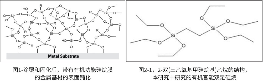 圖1-涂覆和固化后，帶有有機(jī)功能硅烷膜的金屬基材的表面鈍化_副本