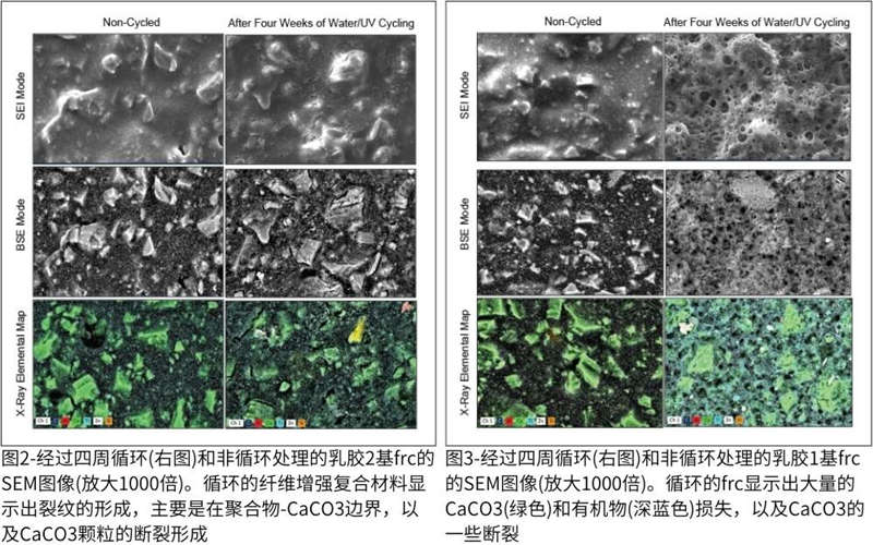圖1–經(jīng)過兩次風化循環(huán)后的 FRCs視覺圖像。一個周期是一周的UV-A暴露，然后是一周的水浸泡