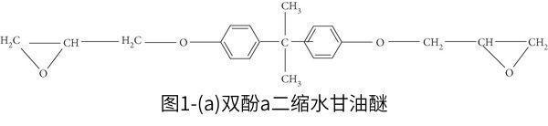 圖1雙酚a二縮水甘油醚