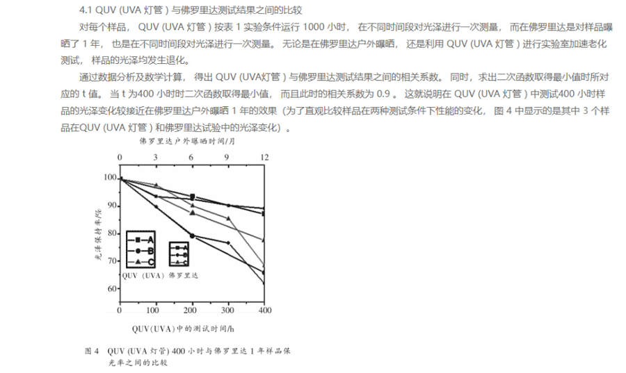 粉末噴涂鋁型材耐候性測(cè)試5