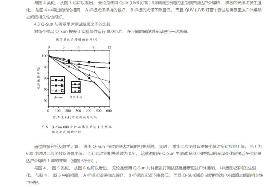 粉末噴涂鋁型材耐候性測(cè)試7