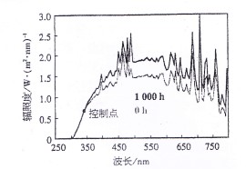 氙弧光燈光譜