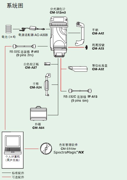 分光測(cè)色計(jì)系統(tǒng)圖