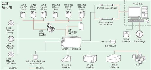 分光測色儀結(jié)構(gòu)圖